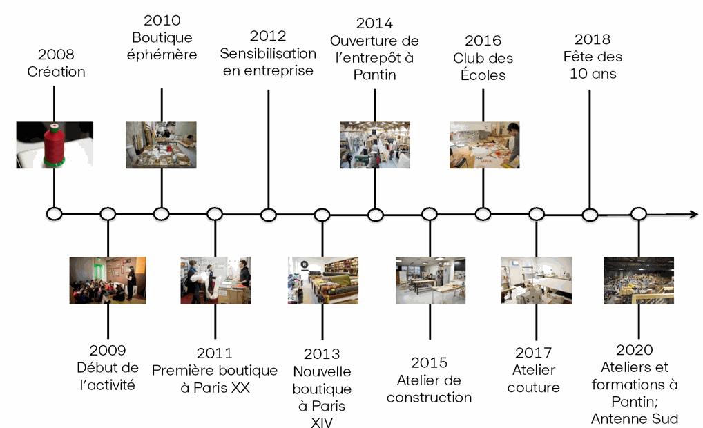 Odoo • Image et Texte